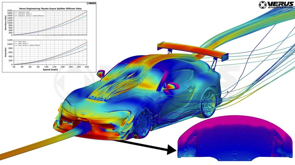 VERA0420A Verus Engineering High-Downforce Front Splitter Kit - 2020+ Toyota Supra,